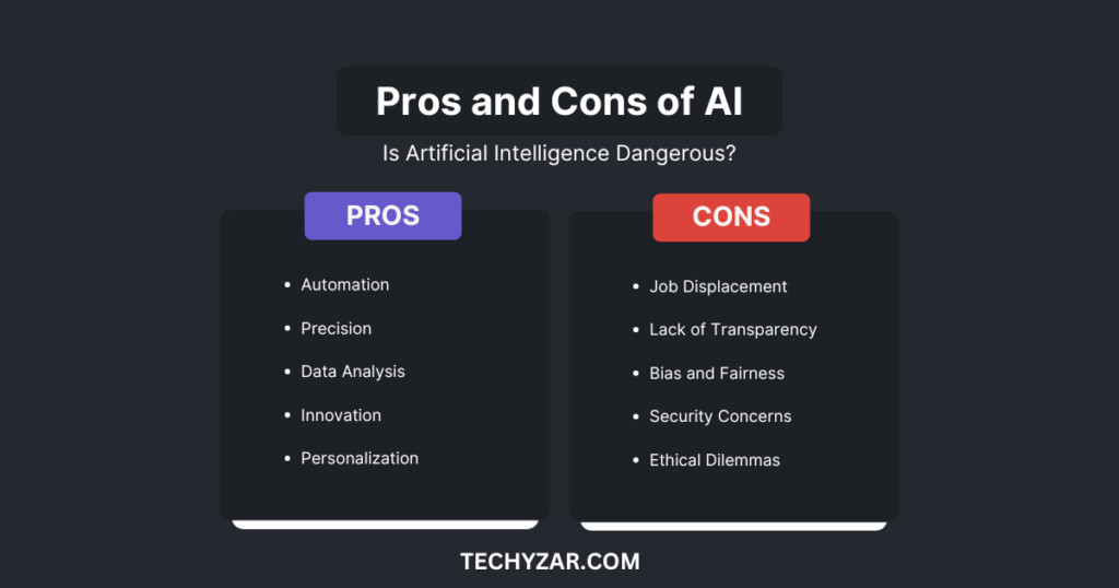 which statement is true regarding artificial intelligence ai, select the true statements about the process of learning ai.